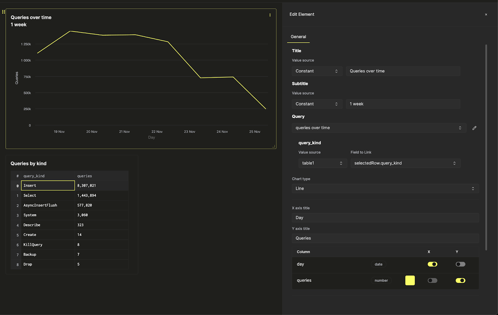 Управление фильтром линейного графика